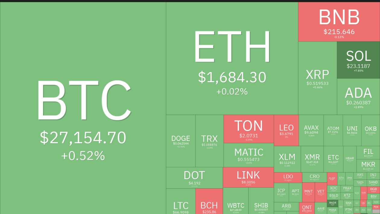 MKR, AAVE, RUNE மற்றும் INJ ஆகியவற்றிற்கு Bitcoin 'Uptober' லாபம் தருமா?