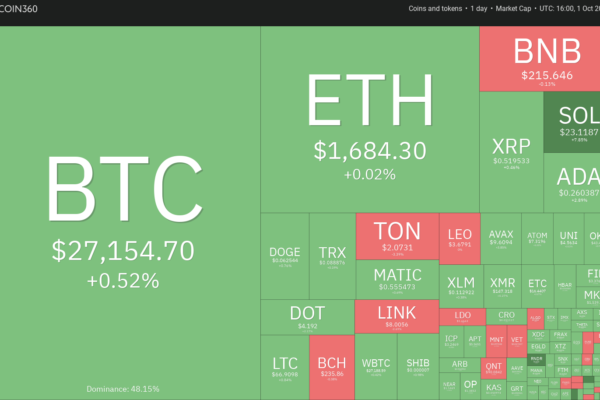 MKR, AAVE, RUNE மற்றும் INJ ஆகியவற்றிற்கு Bitcoin 'Uptober' லாபம் தருமா?