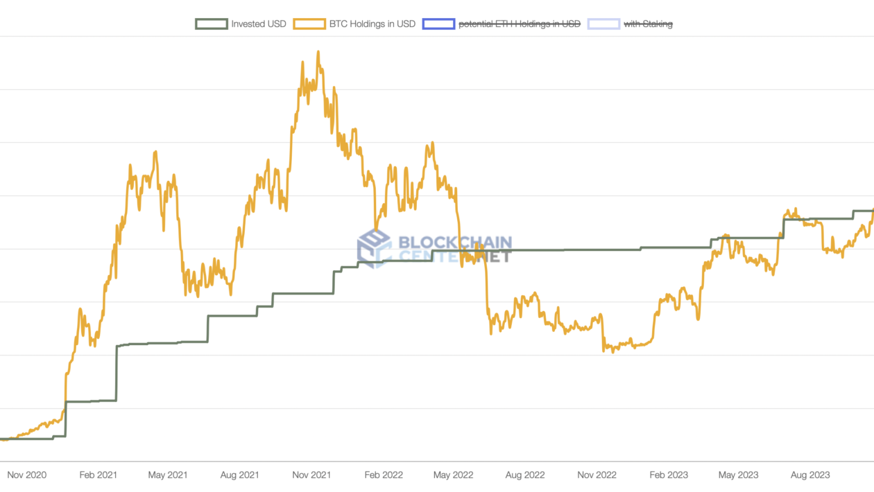 MicroStrategy's Bitcoin $30Kக்கு மேல் BTC விலையுடன் மீண்டும் லாபத்தில் உள்ளது