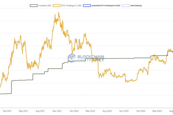 MicroStrategy's Bitcoin $30Kக்கு மேல் BTC விலையுடன் மீண்டும் லாபத்தில் உள்ளது