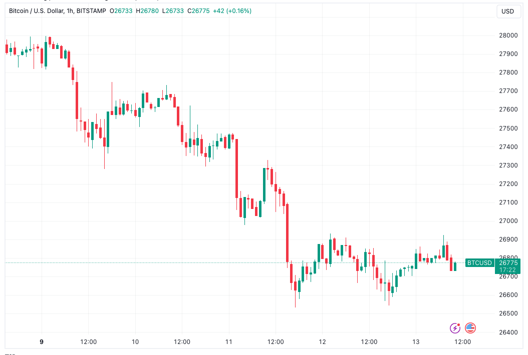 SEC முடிவு நாள் GBTC ஐ அதிகரிப்பதால் Bitcoin விலை புதிய $25K இலக்கைப் பெறுகிறது