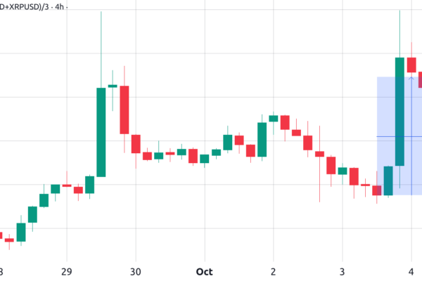 XRP விலை இன்று ஏன் உயர்ந்துள்ளது?