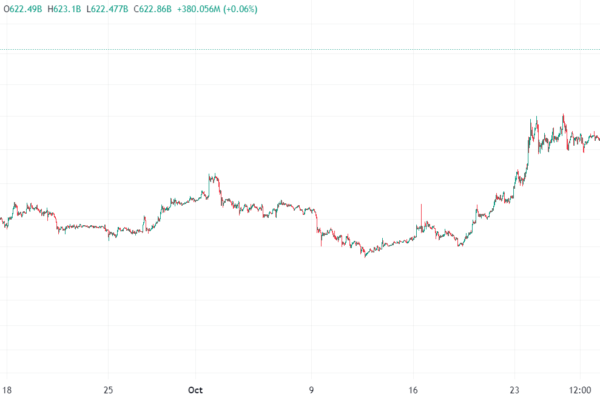 இது அல்ட்சீசனா?  Altcoin 30 நாள் செயல்திறன் மற்றும் மொத்த மார்க்கெட் கேப் ஃபிளாஷ் புல்லிஷ்