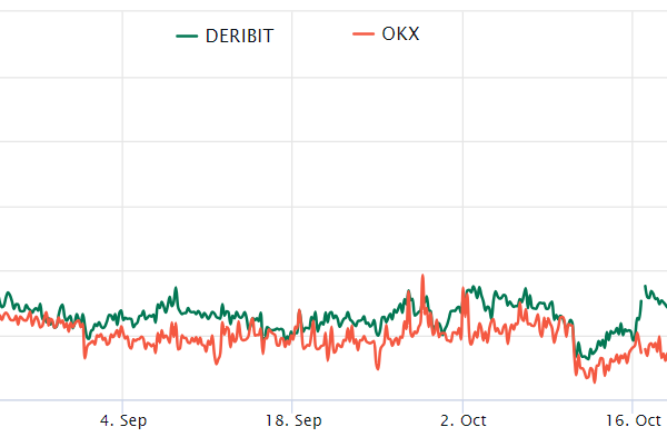 உலகளாவிய பொருளாதாரக் கொந்தளிப்புகளுக்கு மத்தியில் $40Kக்கு Bitcoin இன் சாத்தியமான பாதையை தரவு எடுத்துக்காட்டுகிறது