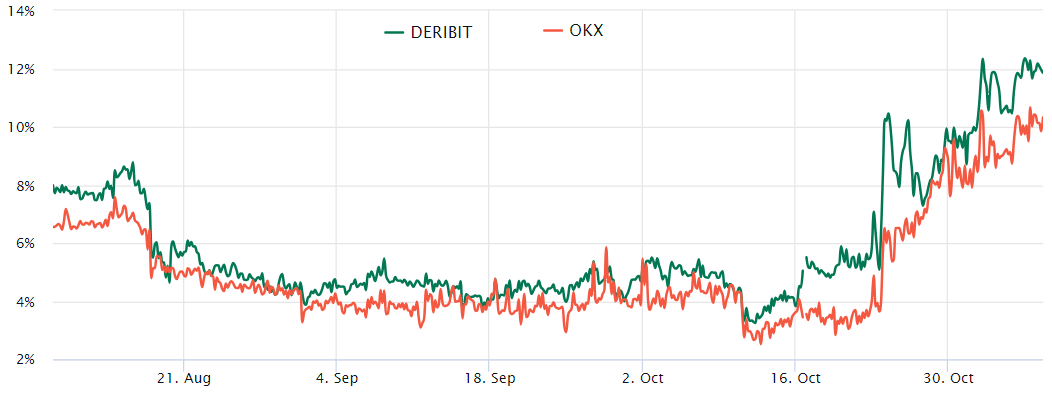 உலகளாவிய பொருளாதாரக் கொந்தளிப்புகளுக்கு மத்தியில் $40Kக்கு Bitcoin இன் சாத்தியமான பாதையை தரவு எடுத்துக்காட்டுகிறது