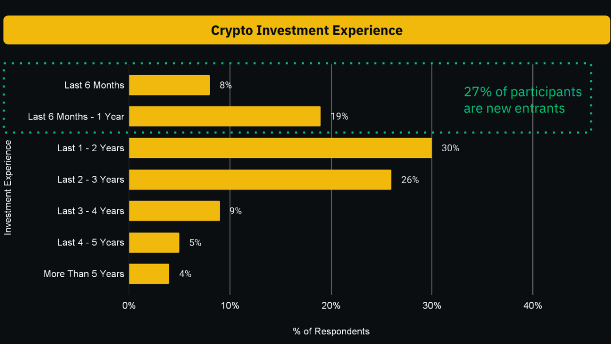 துருக்கிய லிரா செப்டம்பர் 2023 இல் Binance இல் சிறந்த கிரிப்டோ வர்த்தக ஜோடியாக மாறியது