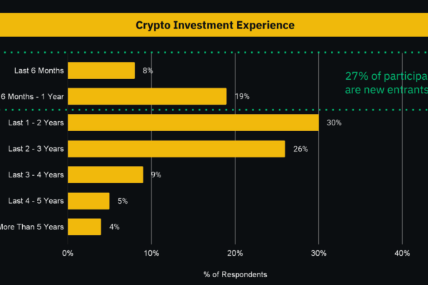 துருக்கிய லிரா செப்டம்பர் 2023 இல் Binance இல் சிறந்த கிரிப்டோ வர்த்தக ஜோடியாக மாறியது