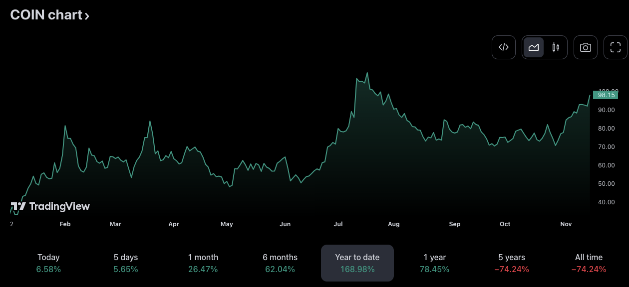தென் கொரியாவின் ஓய்வூதிய நிதியில் 280K Coinbase பங்குகள்: SEC தரவு