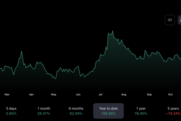 தென் கொரியாவின் ஓய்வூதிய நிதியில் 280K Coinbase பங்குகள்: SEC தரவு