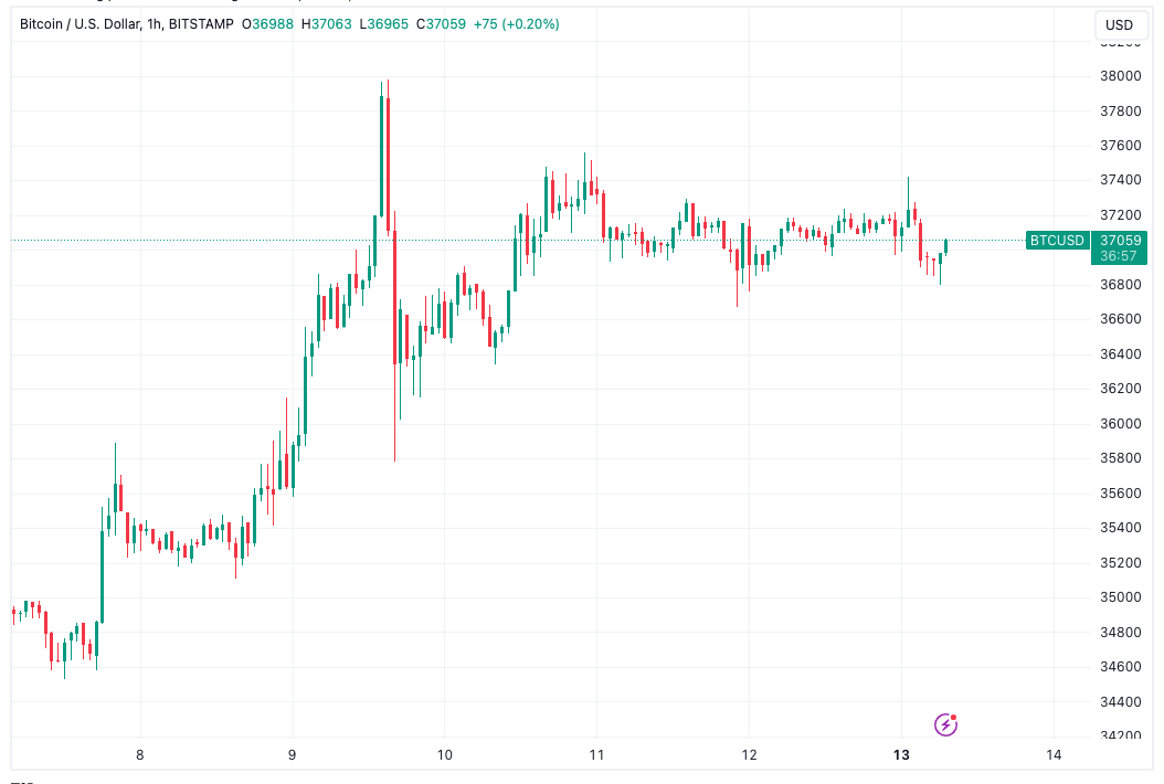 நிதி விகிதங்கள் $69K BTC விலை எதிரொலி - இந்த வாரம் Bitcoin இல் தெரிந்து கொள்ள வேண்டிய 5 விஷயங்கள்