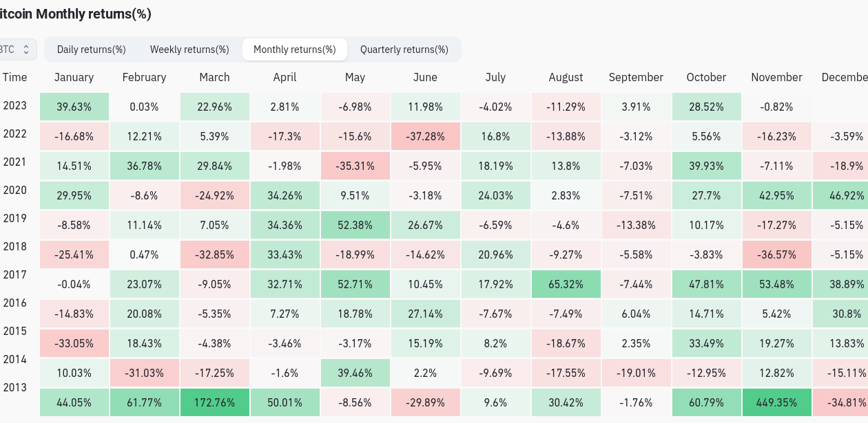 நிலவுக்கு பிட்காயின்!  2024 மற்றும் அதற்குப் பிறகான சிறந்த 5 BTC விலை கணிப்புகள்