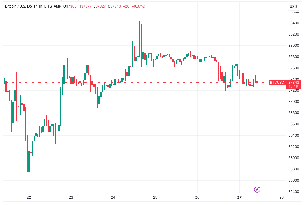 பதிவு ஹாஷ் விகிதத்தில் BTC விலை $40K - இந்த வாரம் Bitcoin இல் தெரிந்து கொள்ள வேண்டிய 5 விஷயங்கள்