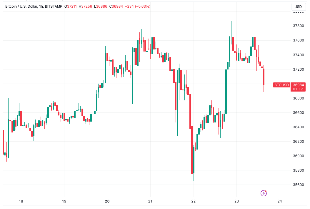 ப.ப.வ.நிதி ஒப்புதலுக்கு பிந்தைய $1Mக்கு Bitcoin? BTC விலை கணிப்புகள் பெருமளவில் வேறுபடுகின்றன