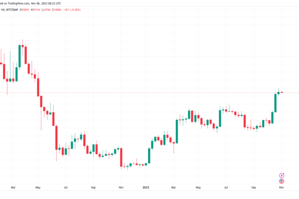 பரிவர்த்தனை ஓட்ட இடைவெளி 10K BTC ஐ எட்டுகிறது - இந்த வாரம் பிட்காயினில் தெரிந்து கொள்ள வேண்டிய 5 விஷயங்கள்