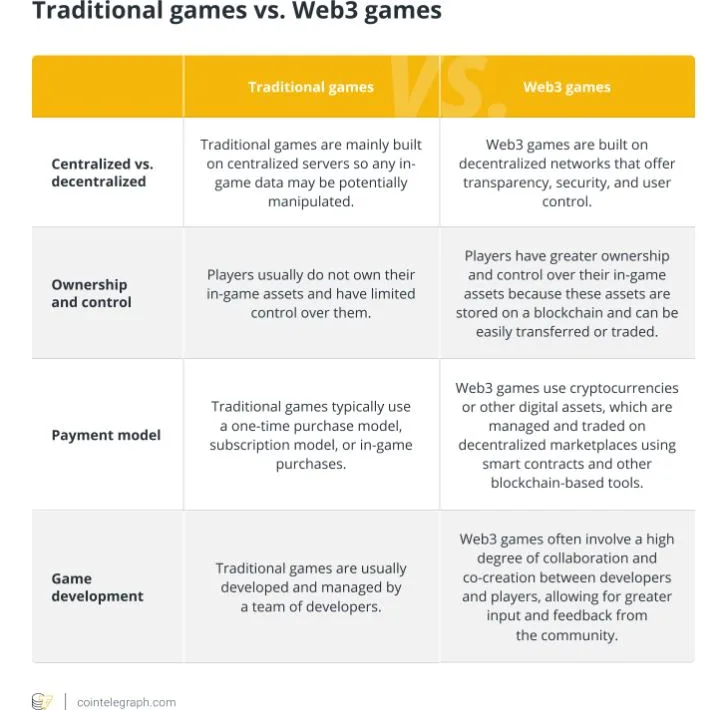 பிளாக்செயின் கேம்களுக்கு முக்கிய ஒப்புதல் - கேமிங் நிர்வாகிகள்