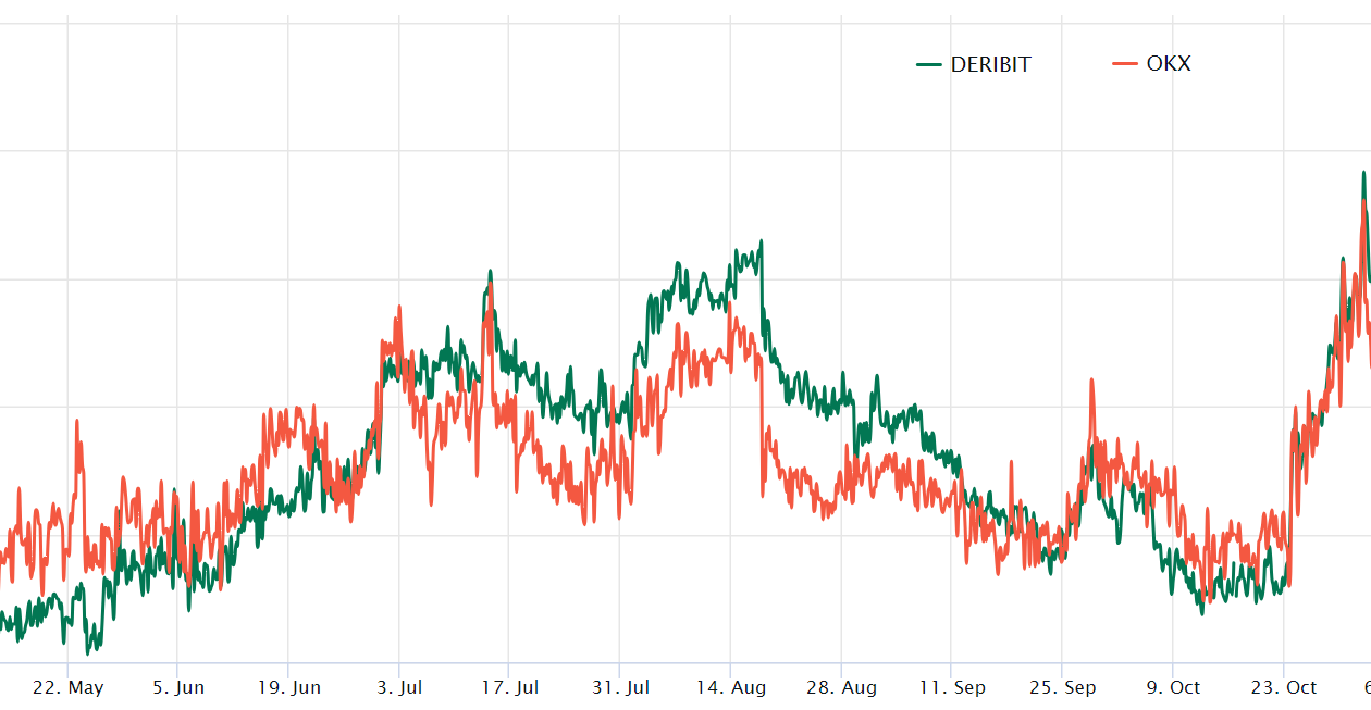 பிளாக்ராக் ஸ்பாட் ETF சலசலப்புக்கு மத்தியில் Ethereum விலை 6 மாத உயர்வை எட்டியது, ஆனால் சில்லறை தேவை எங்கே?