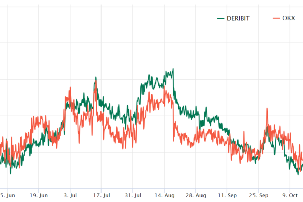 பிளாக்ராக் ஸ்பாட் ETF சலசலப்புக்கு மத்தியில் Ethereum விலை 6 மாத உயர்வை எட்டியது, ஆனால் சில்லறை தேவை எங்கே?