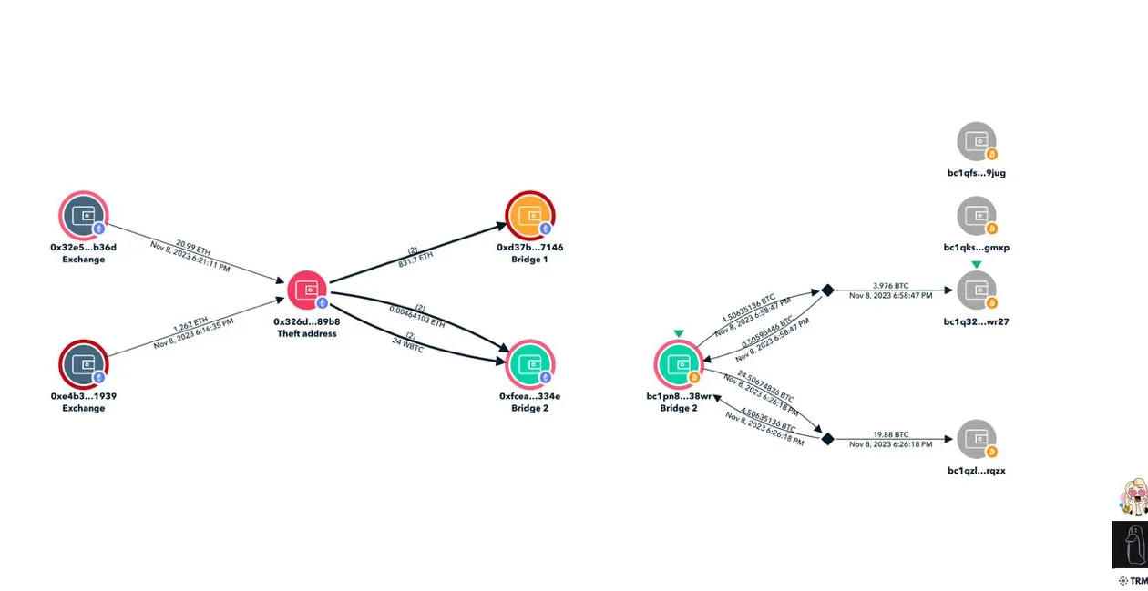 மூடப்பட்ட கிரிப்டோகரன்சி டோக்கன்களுக்கு மூலதன ஆதாய வரி விதிக்க ஆஸ்திரேலியா