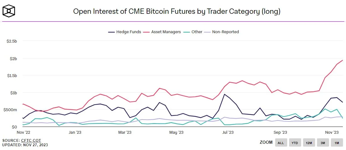 'வதந்தியை வாங்கவும், செய்திகளை விற்கவும்' - Bitcoin ETF TradFi விற்பனையைத் தூண்டலாம்