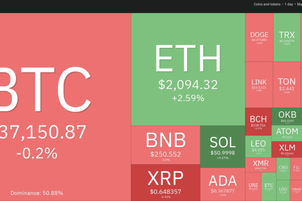விலை பகுப்பாய்வு 11/10: BTC, ETH, BNB, XRP, SOL, ADA, DOGE, TON, LINK, MATIC