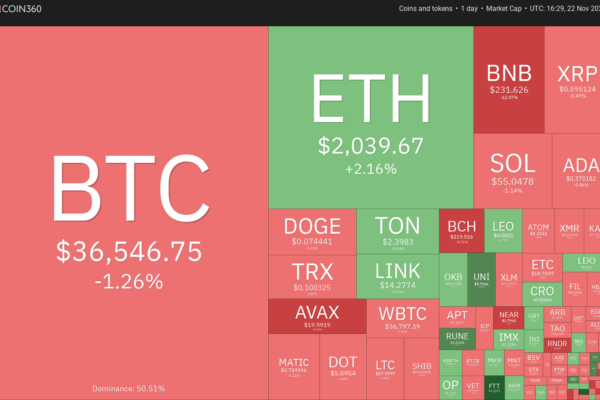 விலை பகுப்பாய்வு 11/22: BTC, ETH, BNB, XRP, SOL, ADA, DOGE, TON, LINK, AVAX