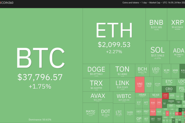 விலை பகுப்பாய்வு 11/24: BTC, ETH, BNB, XRP, SOL, ADA, DOGE, TON, LINK, AVAX