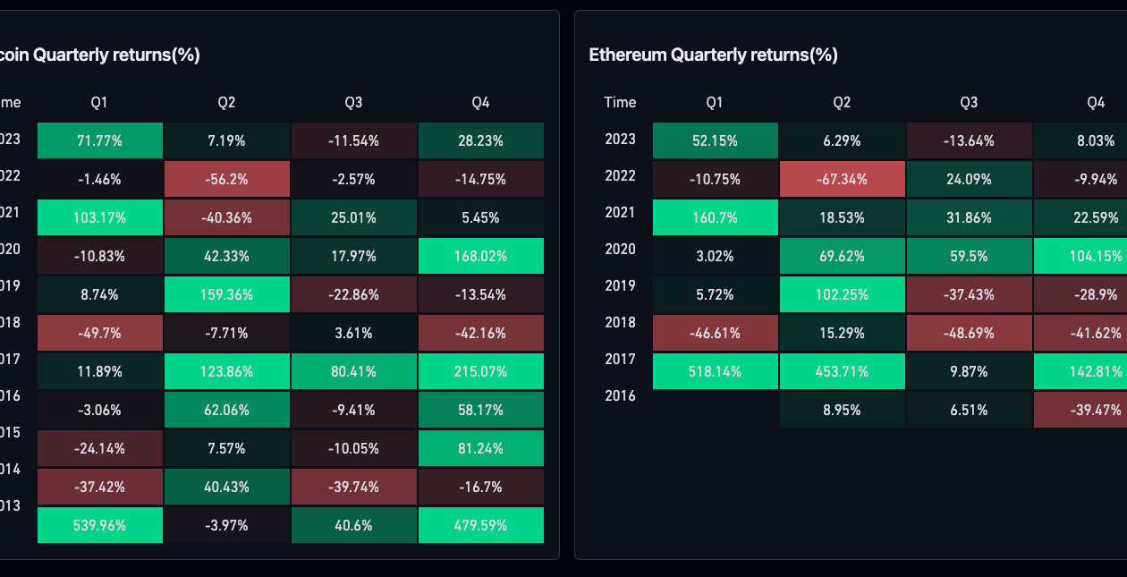 100%+ BTC விலை ஆதாயங்கள்?  பிட்காயின் 'பெரிய அளவில் அதிக மதிப்புடைய' பங்குகளை எதிர்கொள்கிறது