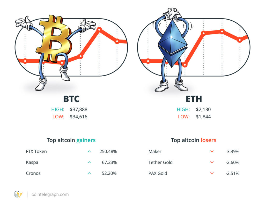 BTC மற்றும் ETH விலைகள்