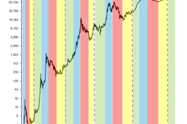 2025 இல் ப்ரீ-ETF BTC விலை 'விபத்து' அல்லது $150K?  பிட்காயின் கணிப்புகள் வேறுபடுகின்றன
