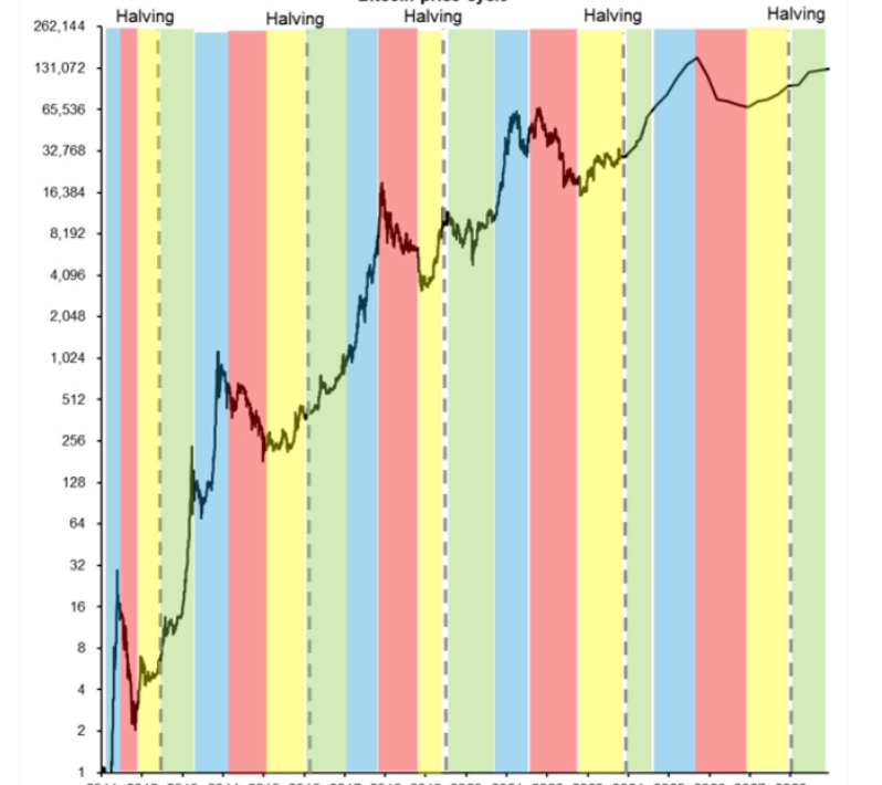 2025 இல் ப்ரீ-ETF BTC விலை 'விபத்து' அல்லது $150K?  பிட்காயின் கணிப்புகள் வேறுபடுகின்றன