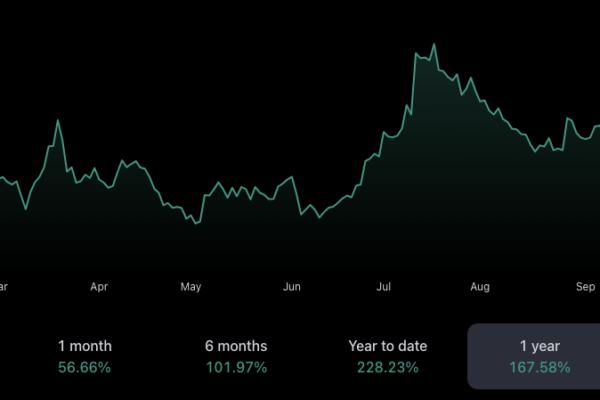 ARK ஆனது 18 மாத உயர்மட்டத்தில் Coinbase பங்குகளில் $5.2M ஐ ஏற்றுகிறது