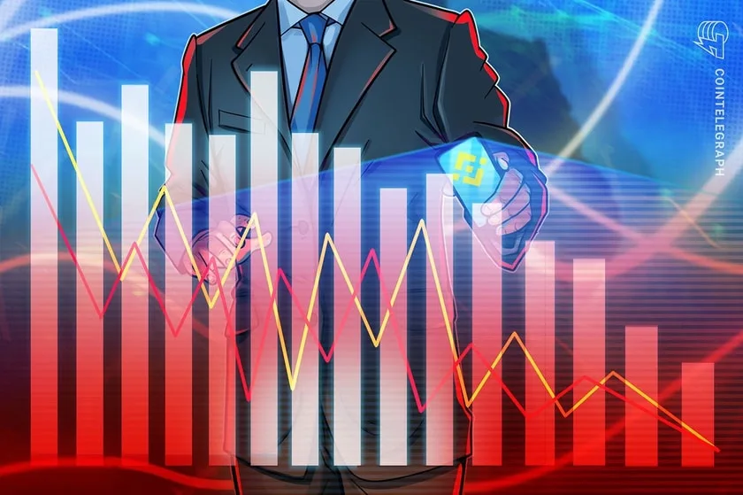 Binance இன் ஸ்பாட் டிரேடிங் சந்தை பங்கு 2023 இல் 40% ஆக குறைகிறது: அறிக்கை