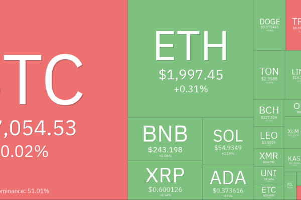 Binance, CZ க்கு எதிரான DOJ நடவடிக்கையை வர்த்தகர்கள் ஜீரணிக்க கிரிப்டோ சந்தைகள் கலக்கின்றன