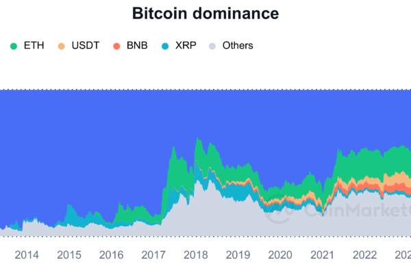 Bitcoin 'ஆதிக்கம்' 51% இல் மறுபரிசீலனை செய்வது - ஒரு தவறான மெட்ரிக்?