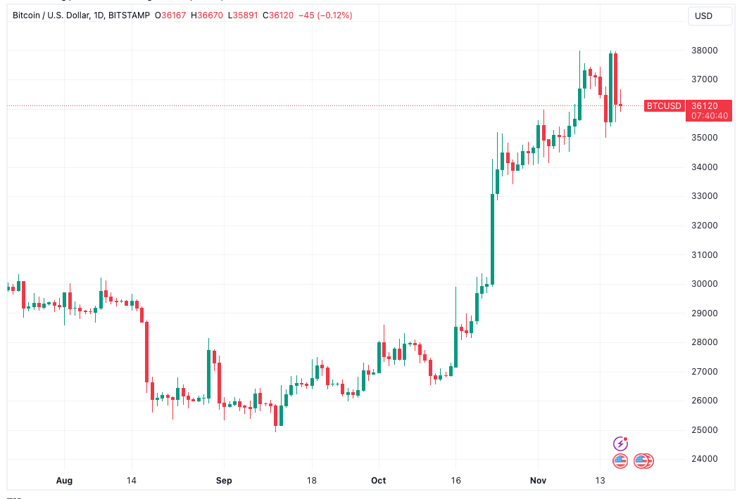 Bitcoin வர்த்தகர்களின் BTC விலை சரிவு இலக்குகள் இப்போது $30.9K கீழே அடங்கும்