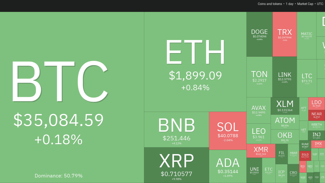 Bitcoin விலை $35K ஐ மீட்டெடுக்கிறது - ATOM, UNI, NEAR மற்றும் AXS அடுத்ததாக அணிதிரளுமா?
