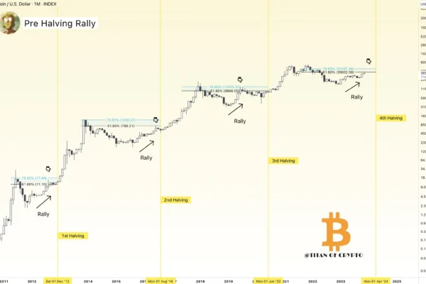Bitcoin $50K BTC விலையை நோக்கி 'இலக்கு மண்டலத்தை' அரைகுறையாக்குகிறது