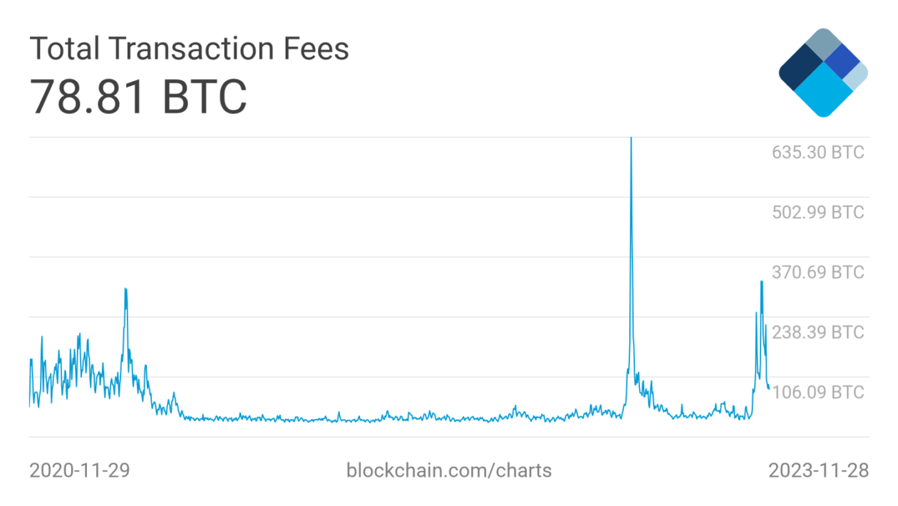 Bitcoin NFT சந்தையான Bioniq நெட்வொர்க் நெரிசலைக் குறைக்கும் உயர்ந்த இலக்கைக் கொண்டுள்ளது