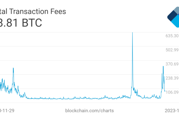 Bitcoin NFT சந்தையான Bioniq நெட்வொர்க் நெரிசலைக் குறைக்கும் உயர்ந்த இலக்கைக் கொண்டுள்ளது