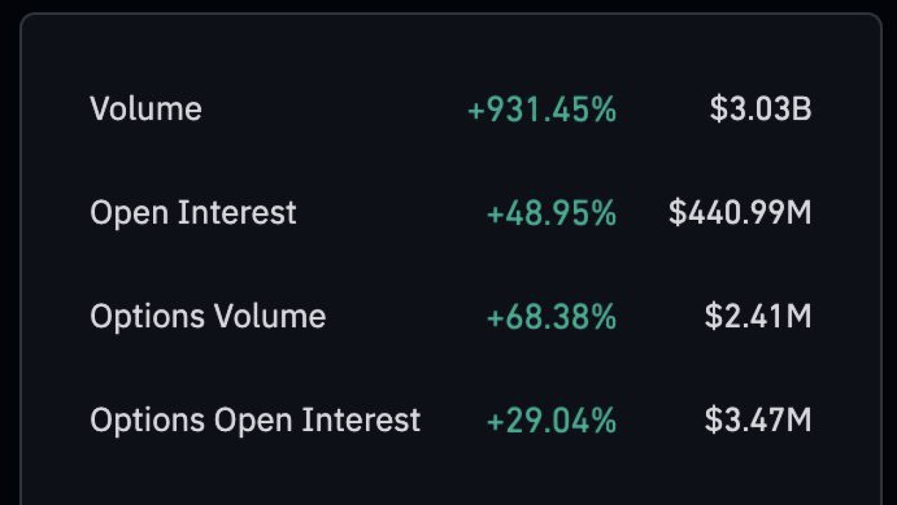 DOJ-Binance தீர்வு பற்றிய செய்தியில் BNB விலை உயர்ந்தது