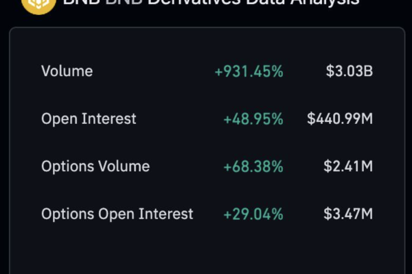 DOJ-Binance தீர்வு பற்றிய செய்தியில் BNB விலை உயர்ந்தது