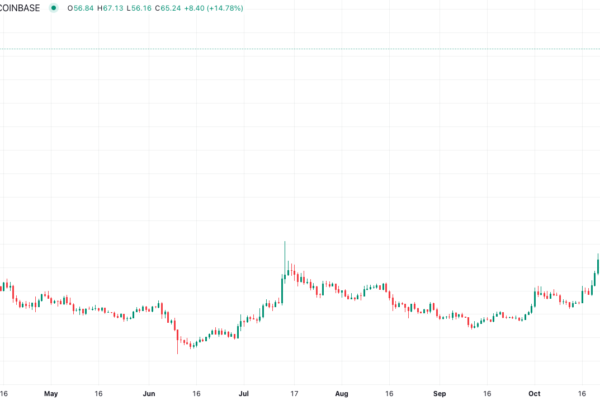 Ethereum ஐ விட அதன் வேகம் மற்றும் விலையை Cathie Wood பாராட்டியதால் Solana 20% உயர்ந்தது