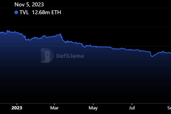 Ethereum விலை ஆல்ட்காயின்களின் செயல்திறன் குறைவாக இருப்பதற்கு 3 காரணங்கள்