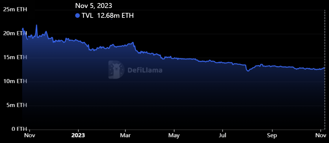 Ethereum விலை ஆல்ட்காயின்களின் செயல்திறன் குறைவாக இருப்பதற்கு 3 காரணங்கள்