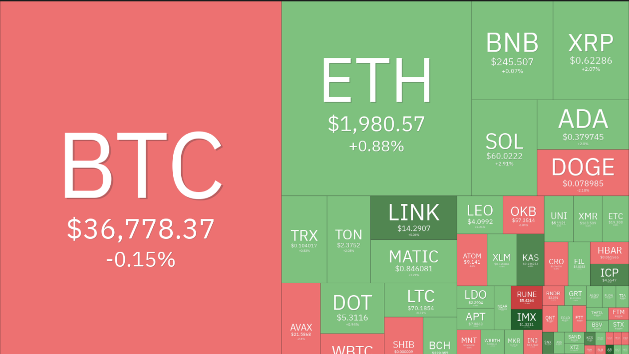 SOL, LINK, NEAR மற்றும் THETA ஃபிளாஷ், Bitcoin ஒரு சுவாசத்தை எடுக்கும்போது, ​​புல்லிஷ்