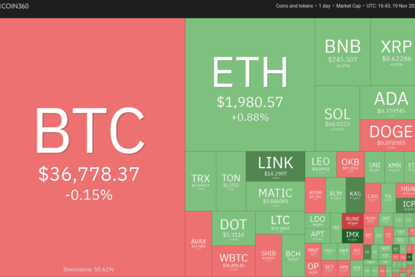 SOL, LINK, NEAR மற்றும் THETA ஃபிளாஷ், Bitcoin ஒரு சுவாசத்தை எடுக்கும்போது, ​​புல்லிஷ்