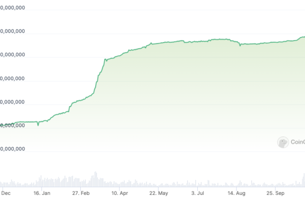 Stablecoin நிறுவனம் Tether 4 வாரங்களில் 4B USDT ஐ உருவாக்கியது: தரவு