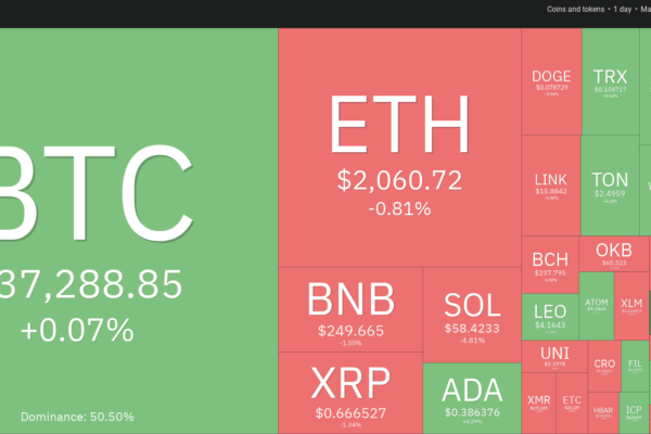 VET, IMX, GRT மற்றும் ALGO ஆகியவை Bitcoin $37Kக்கு மேல் வர்த்தகம் செய்வதால், நேர்த்தியான அமைப்புகளைக் காட்டுகின்றன