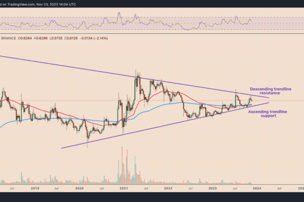 XRP விலை Q4 வழி மற்றும் 20% வீழ்ச்சியை எதிர்கொள்கிறது