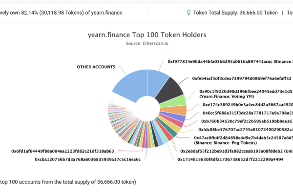 Yen.Finance டோக்கன் 43% வீழ்ச்சியடைந்தது, சமூகம் வெளியேறும் மோசடியை ஊகிக்கிறது